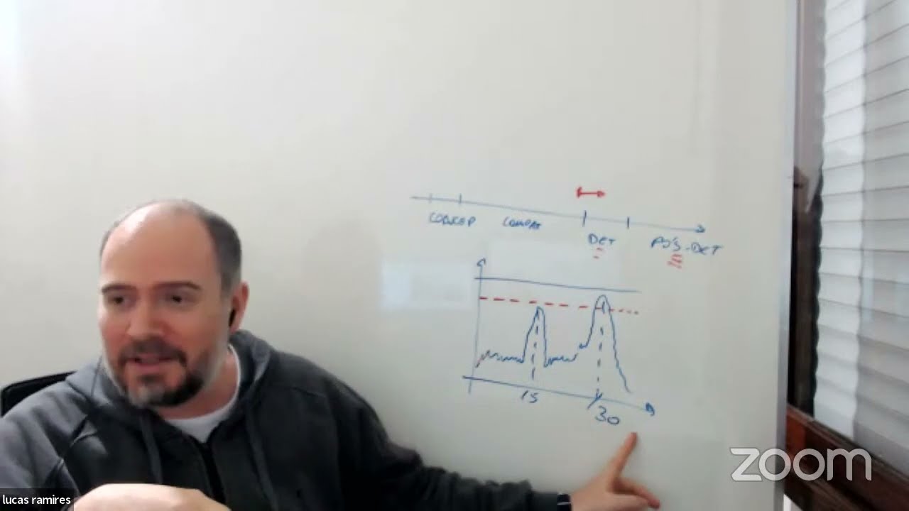 Live 6 – Como combater erros de projeto