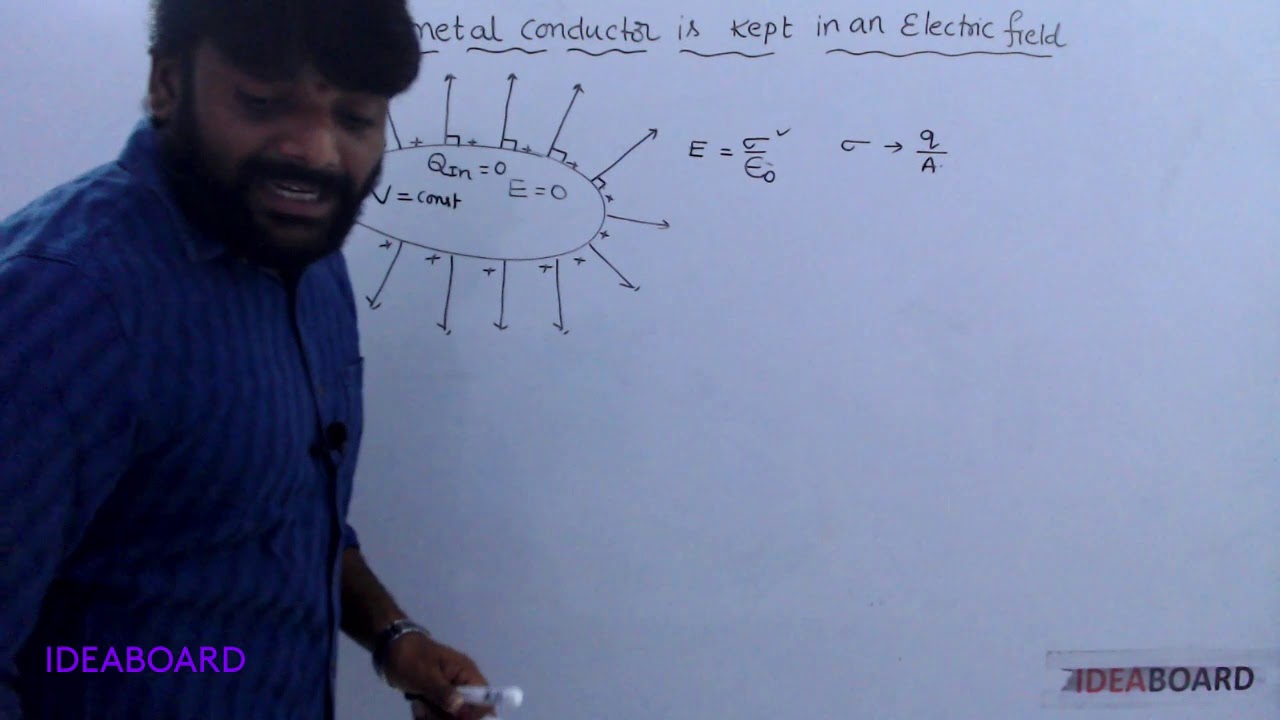 ELECTRO STATIC SHIELDING