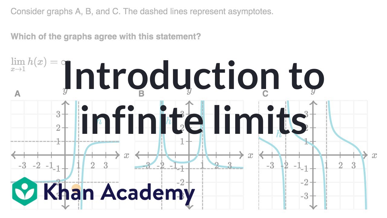 Introduction to infinite limits | Limits and continuity | AP Calculus AB | Khan Academy