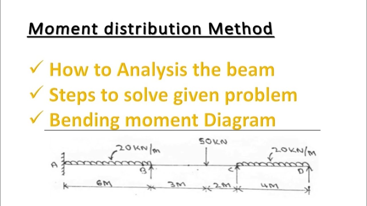 MOMENT DISTRIBUTION METHOD | Steps | Analysis of structures | Continuous Beam | Sinking Support #vtu