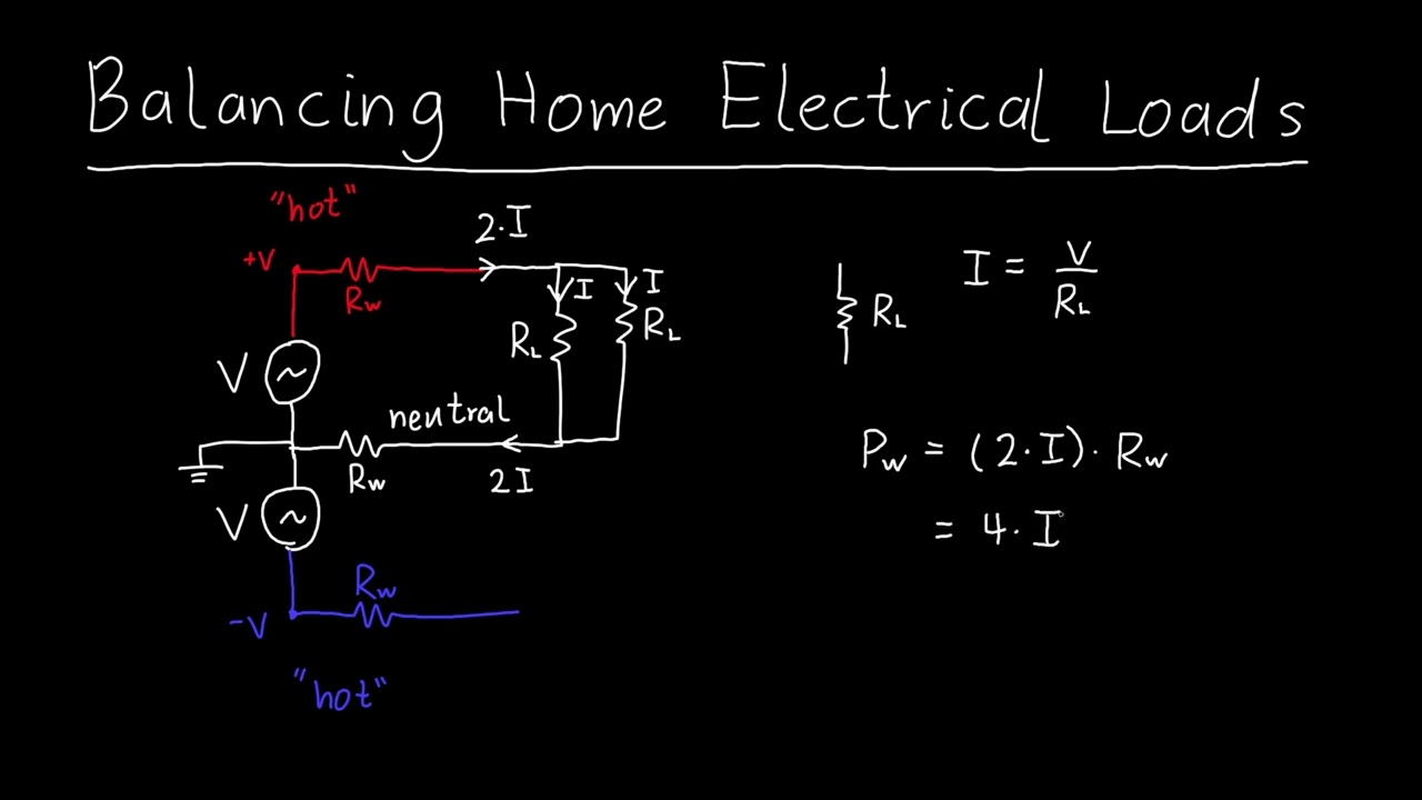 Why Balance Electrical Loads in the Home?