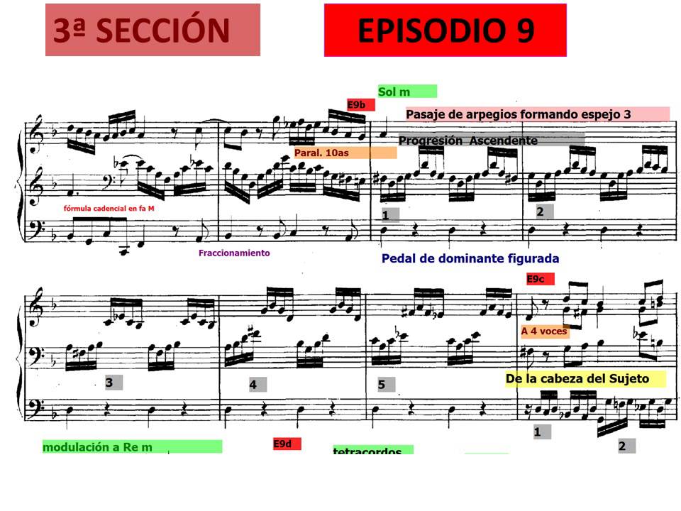 J.S.Bach. Toccata y Fuga en Re menor. Análisis de la Fuga