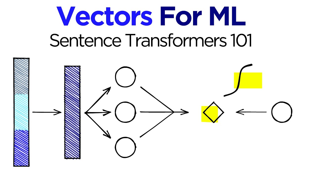 Intro to Sentence Embeddings with Transformers