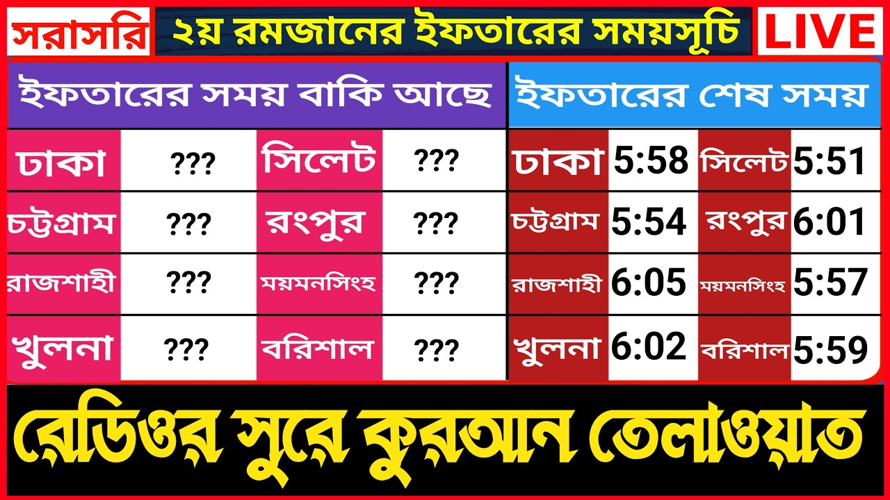 Live - পৃথিবীর সেরা কারীর কন্ঠে - ০২ পারা - Para 02 - Quran Tilawat Qari Saiful islam Parvez