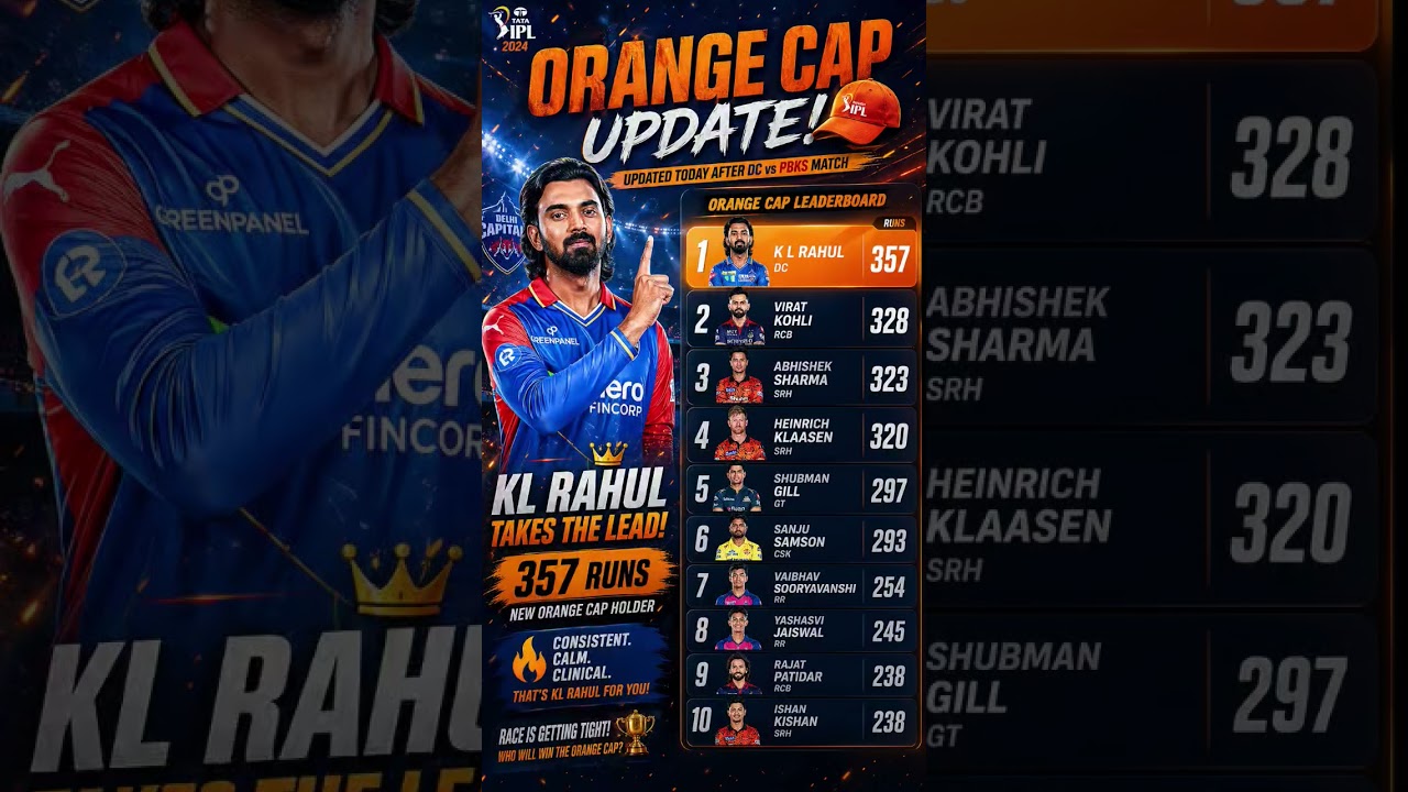 🔥 ORANGE CAP IPL 2026 🔥🏏 KL Rahul IS BACK ON TOP! 👑Rahul ne phir se dikha diya apna class