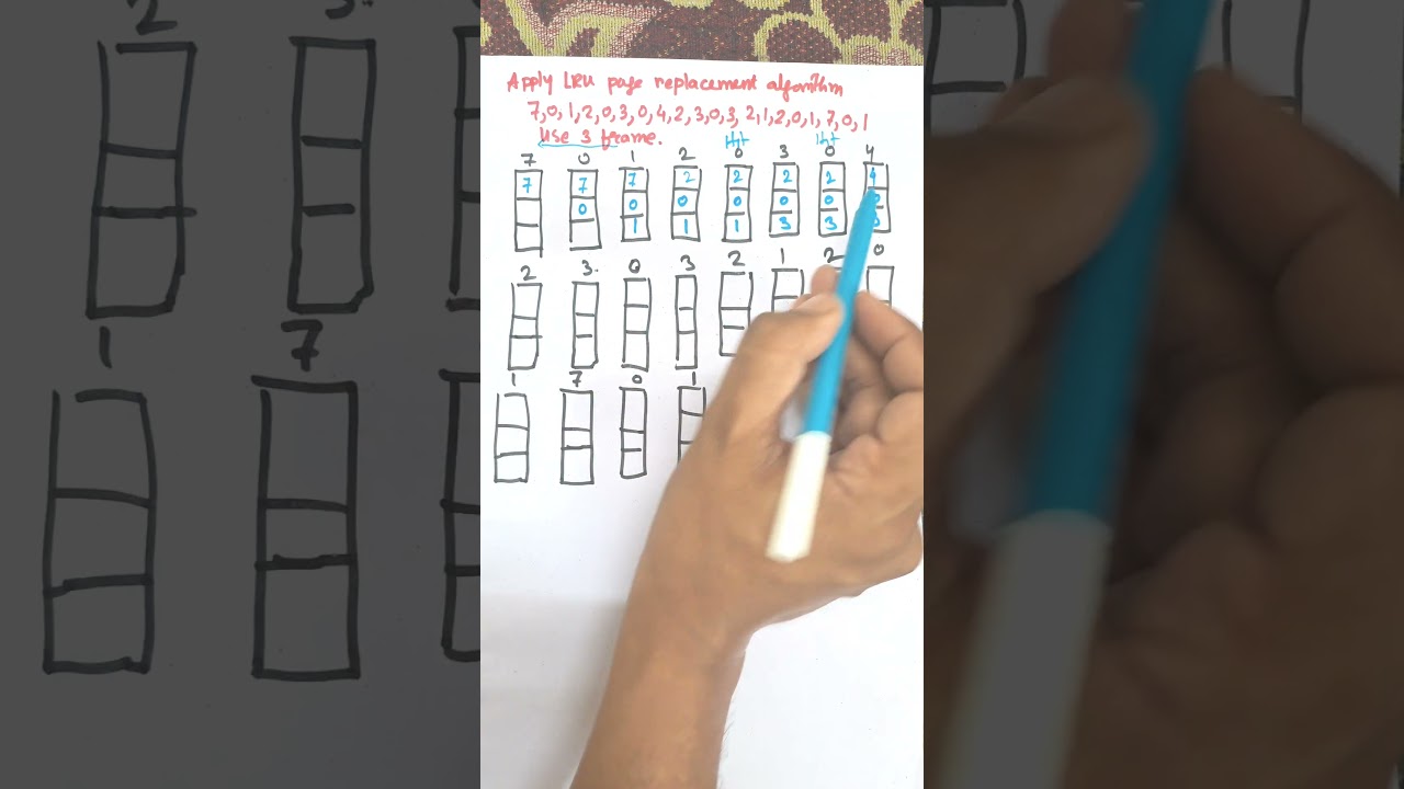 Пример алгоритма замены страницы LRU в операционной системе | #lru #education #yshorts