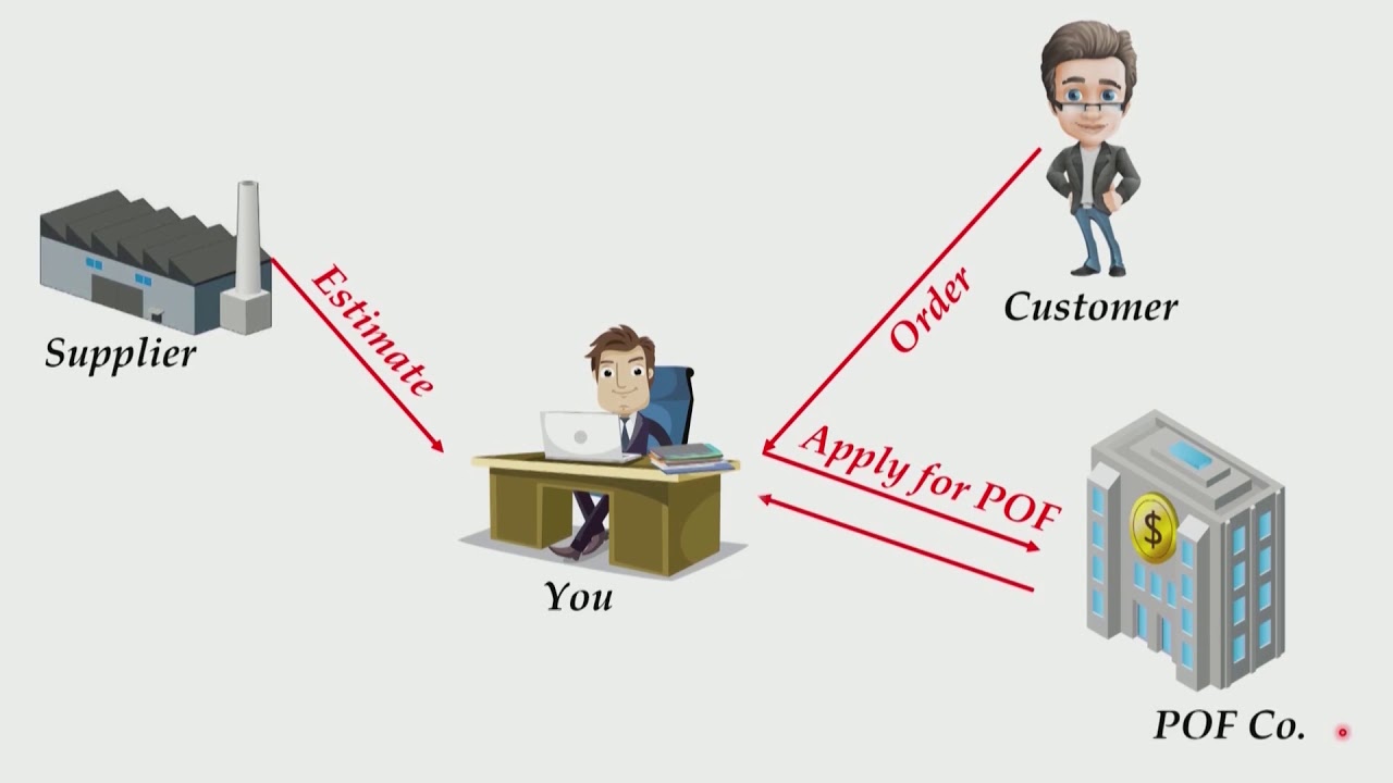 Purchase Order Financing | CA Final SFM (New Syllabus) Classes & Video Lectures