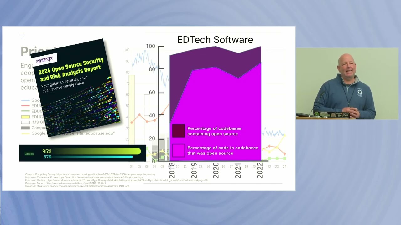 Open Source Software in Higher Education A Community Report Patrick Masson FOSSY 2025
