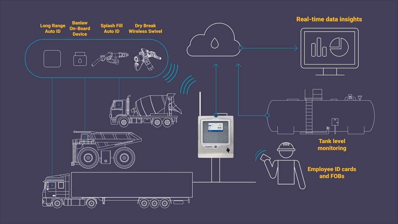 Banlaw Xpress Controller promotional video