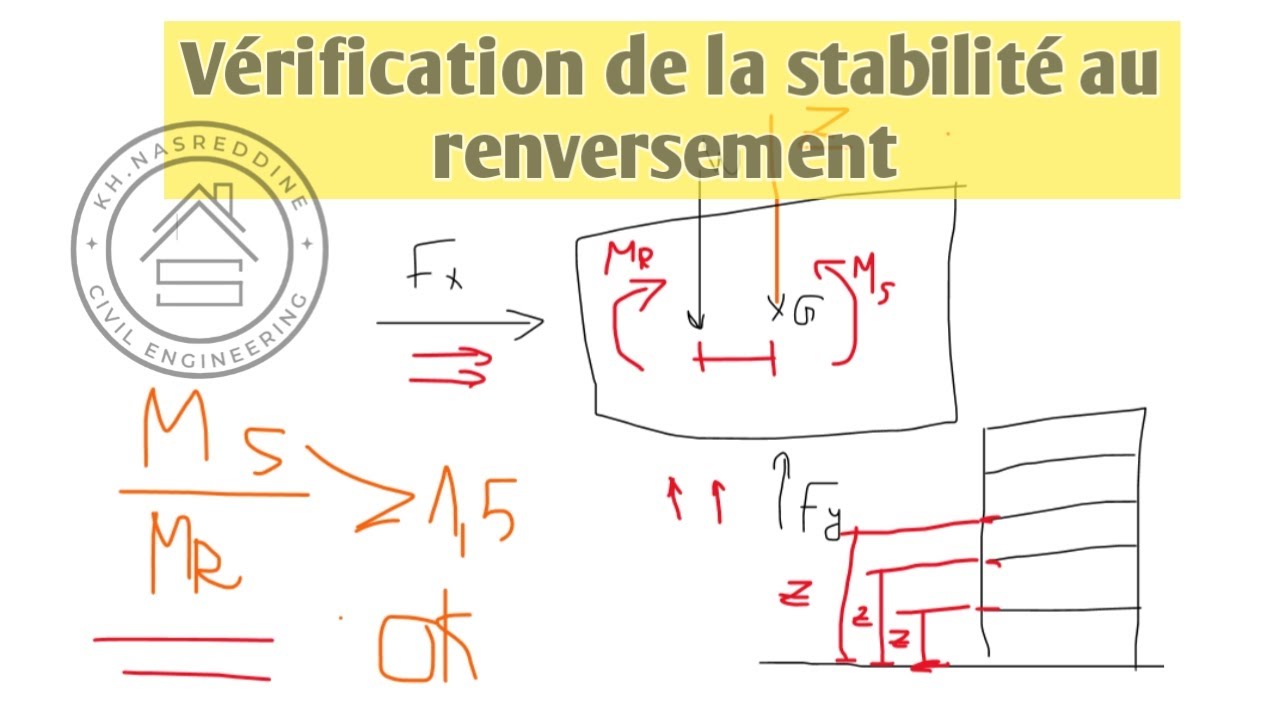 Séance 12-1 : Vérification de la stabilité au renversement | Selon RPA99V2003