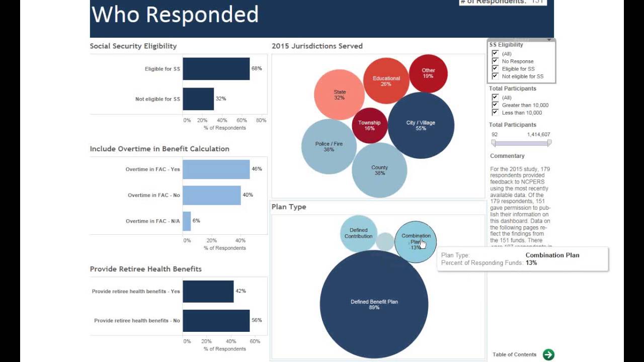 NCPERS 2015 Public Retirement Systems Study Dashboard Tutorial