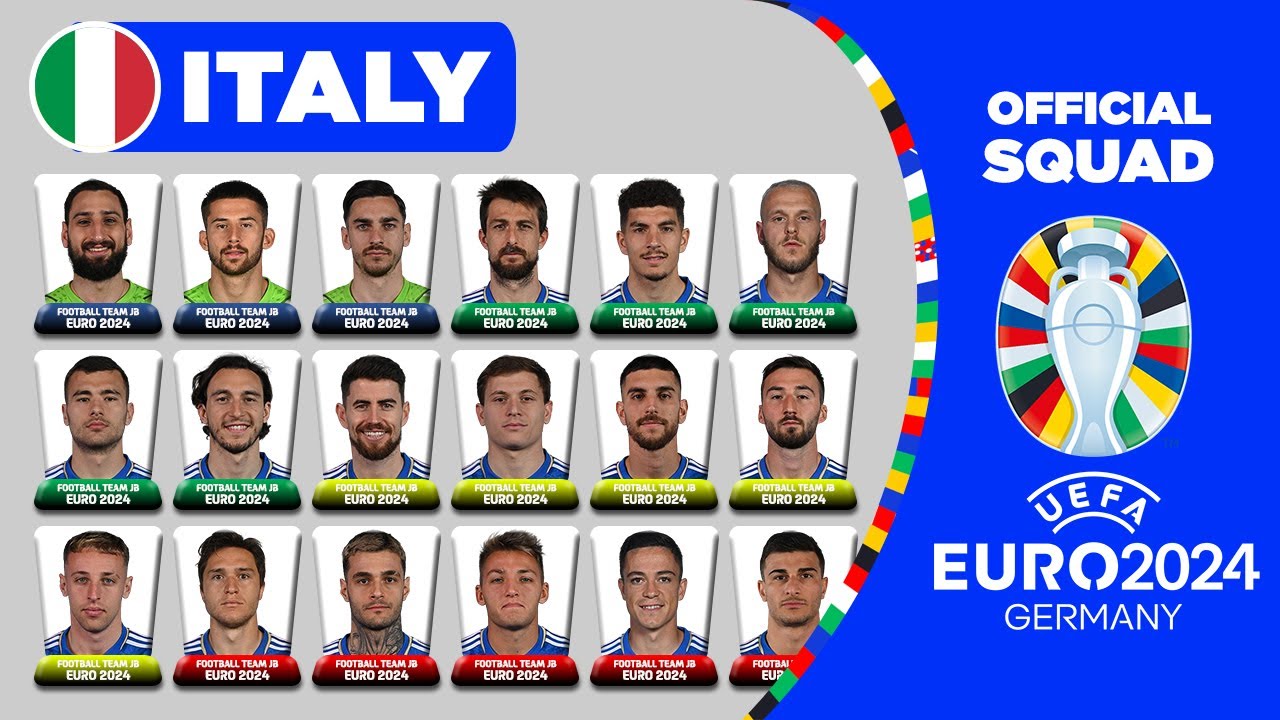 ITALY OFFICIAL SQUAD EURO 2024 | ITALY 30 MAN PROVISIONAL SQUAD DEPTH FOR UEFA EURO 2024