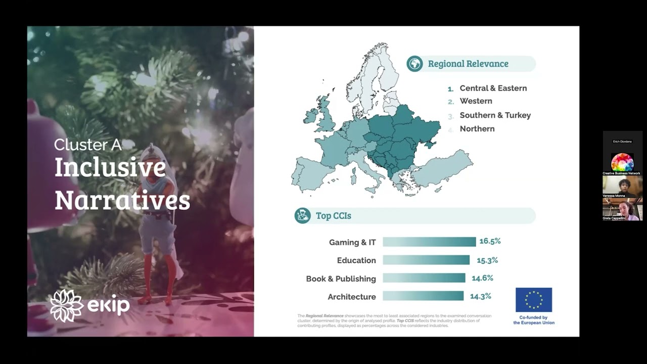 Social Media Observatory on Inclusivity in the Gaming Industry