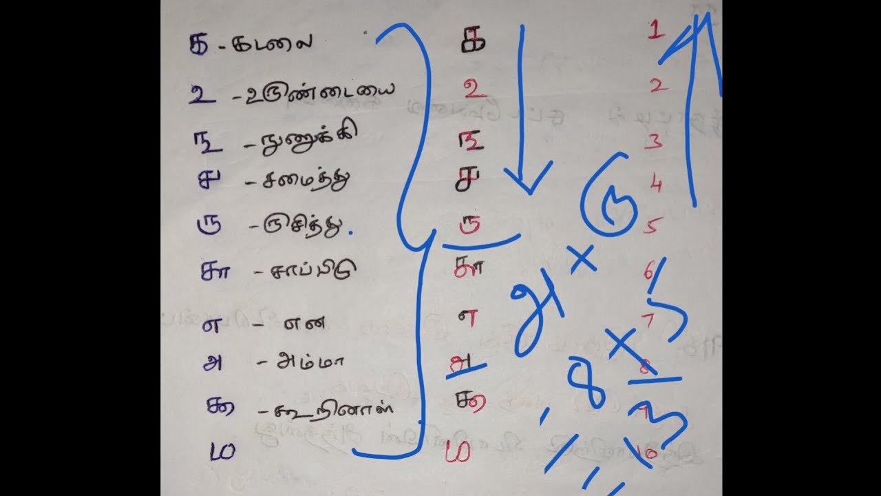 📚🤩👌தமிழ் எண்கள் 1 - 10 எண்கள் shortcut 🔥🤩🎉||தமிழ் shortcuts🔥|| tnpsc||si||mhcshortcuts🤩🎉🔥