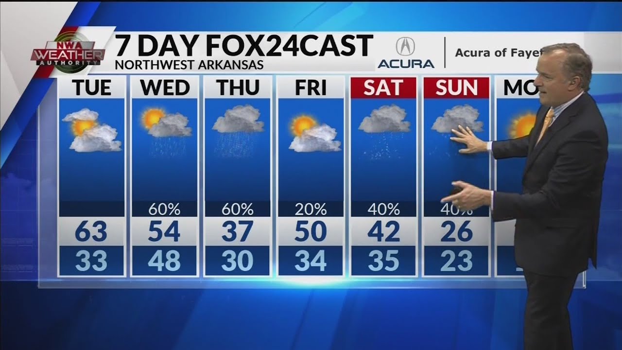 Weather Blog: Winter Weather Chances Later this Week