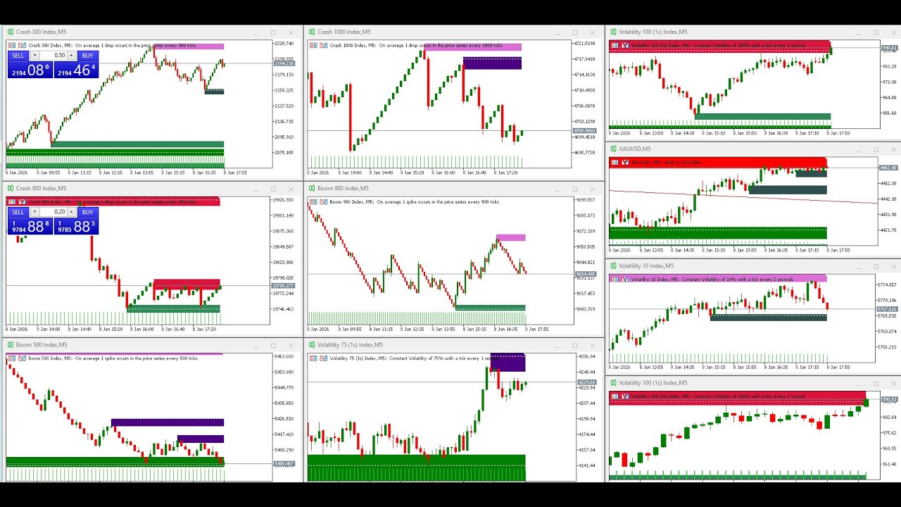 xauusd | Xauusd live|xauusd (gold) | Volatility | Binary Trading|National forex academy|exness|deriv