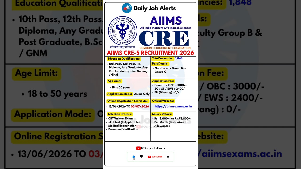 AIIMS CRE 5 Recruitment 2026 | New Vacancy 2026 | Daily Job Alerts #shorts