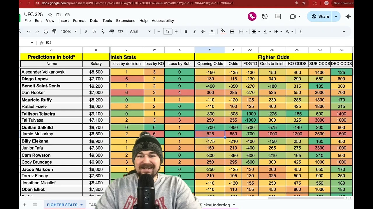 Анализ ставок на UFC 325