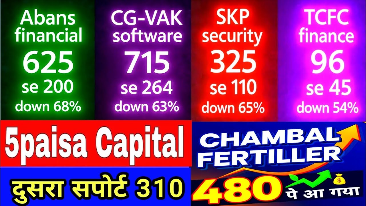Abans Financial,CG-VAK Software,SKP Securities, TCFC Finance, Chambal Fertilizer और 5 Paisa Capital 