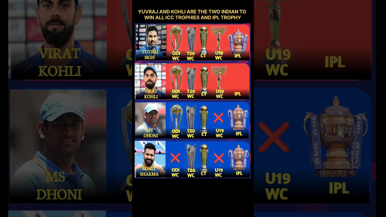 KOHLI JOINED YUVI PAAJI.#shorts #cricketshorts #cricket #viratkohli #rcb #viralshorts #ytshorts #ipl
