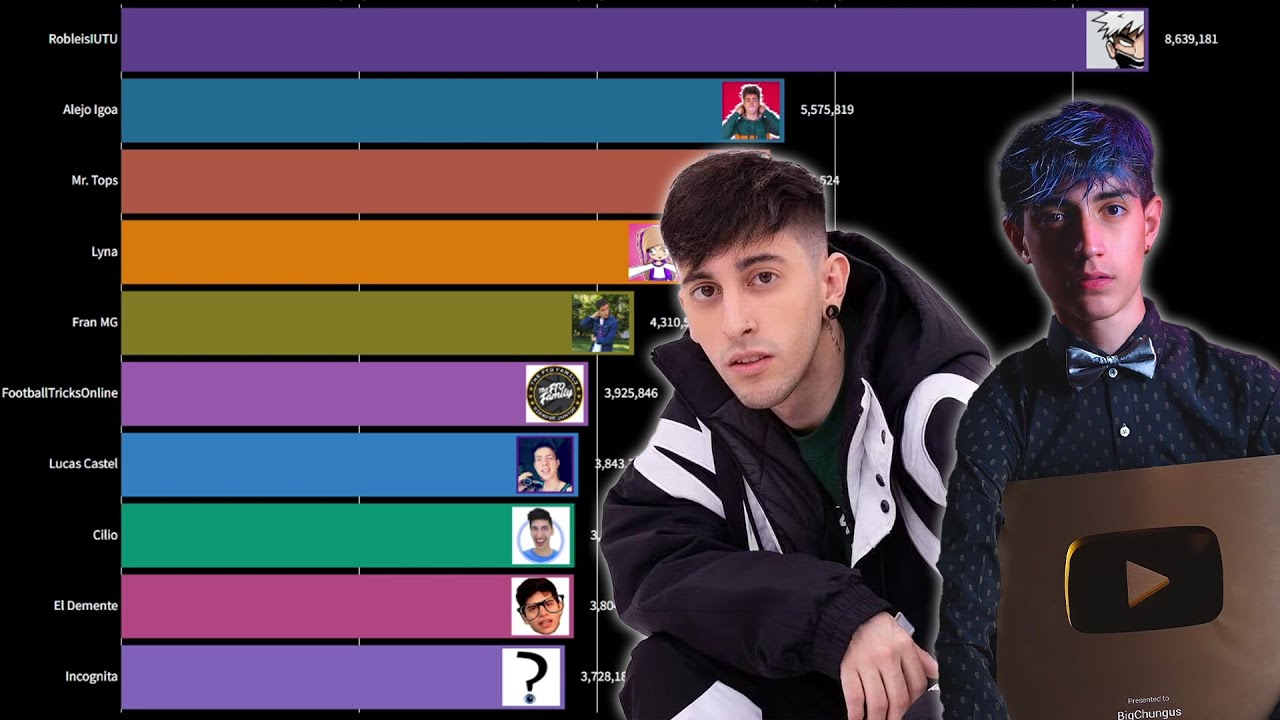 Youtubers Argentinos M&Aacute;S POPULARES (2010-2025)