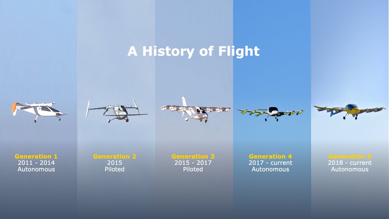 Wisk Generations of Flight
