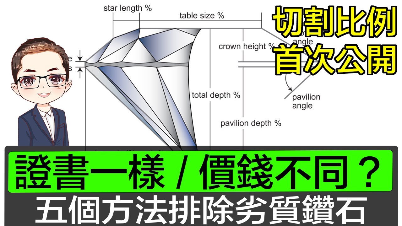 【買鑽石必睇】💎 點樣睇鑽石切割比例｜證書一樣但價錢差一截｜行內人唔會話你知嘅 5 個陷阱
