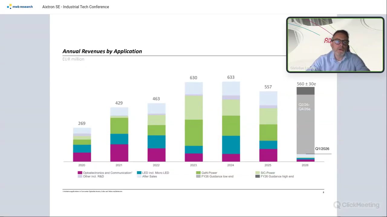 AIXTRON &ndash; Compound Semiconductors, SiC & GaN | Investor Roundtable 2026