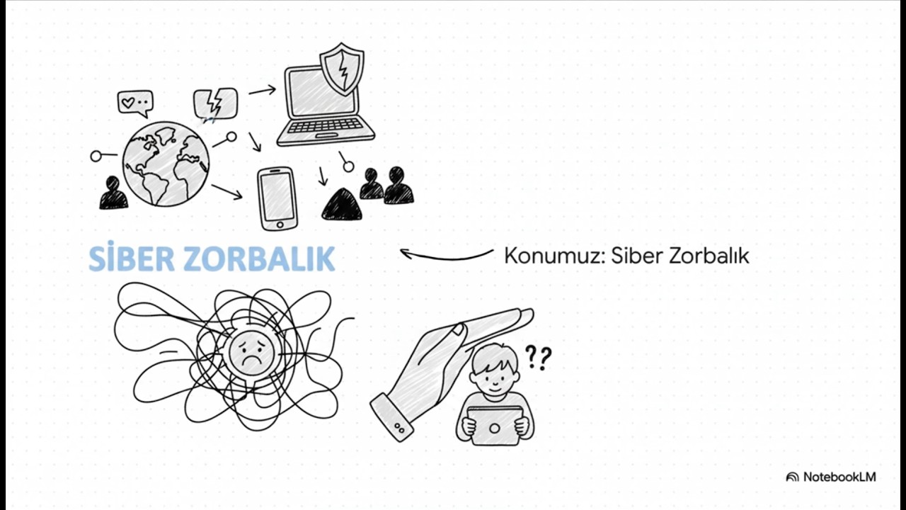Veli Bilgilendirme 1 - Siber Zorbalık