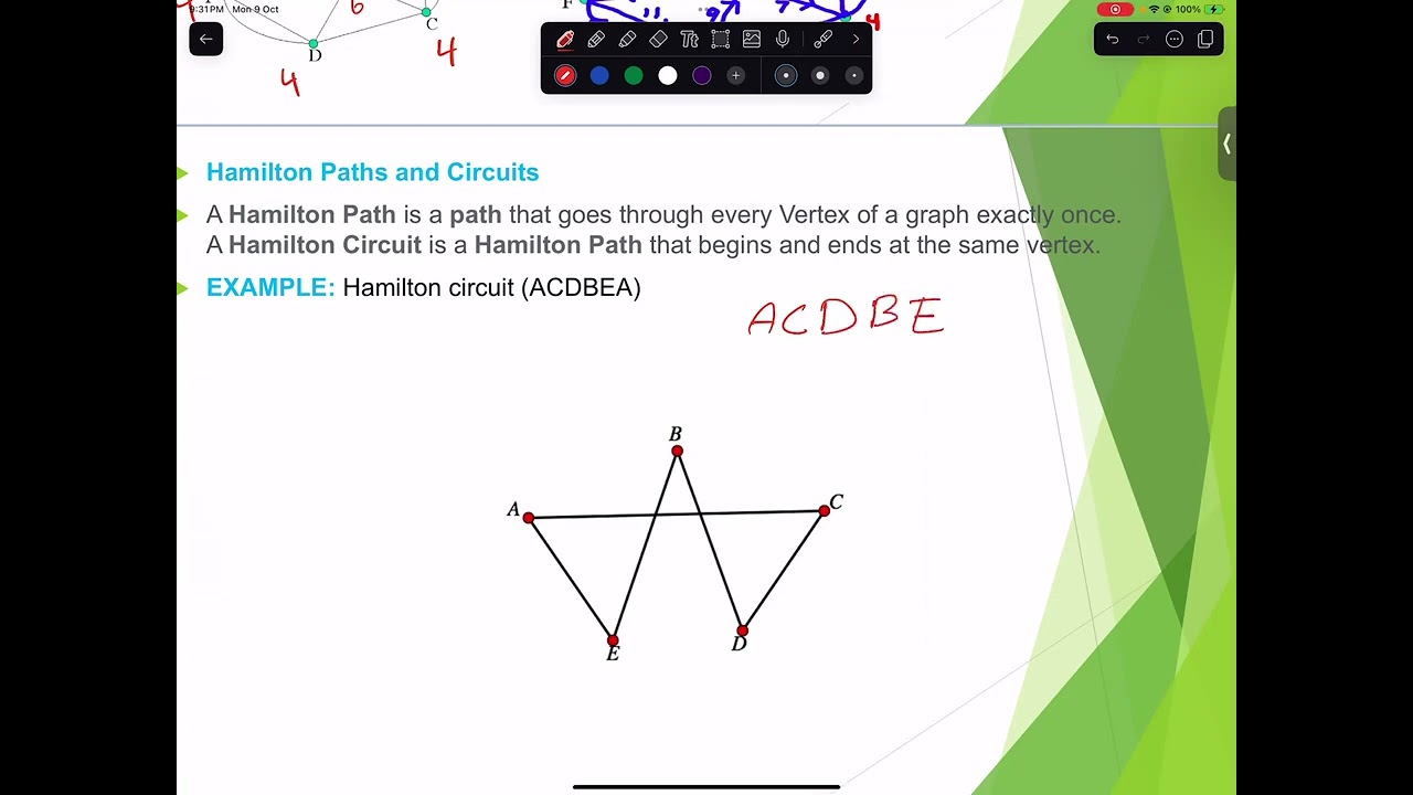 Euler and hamilton path