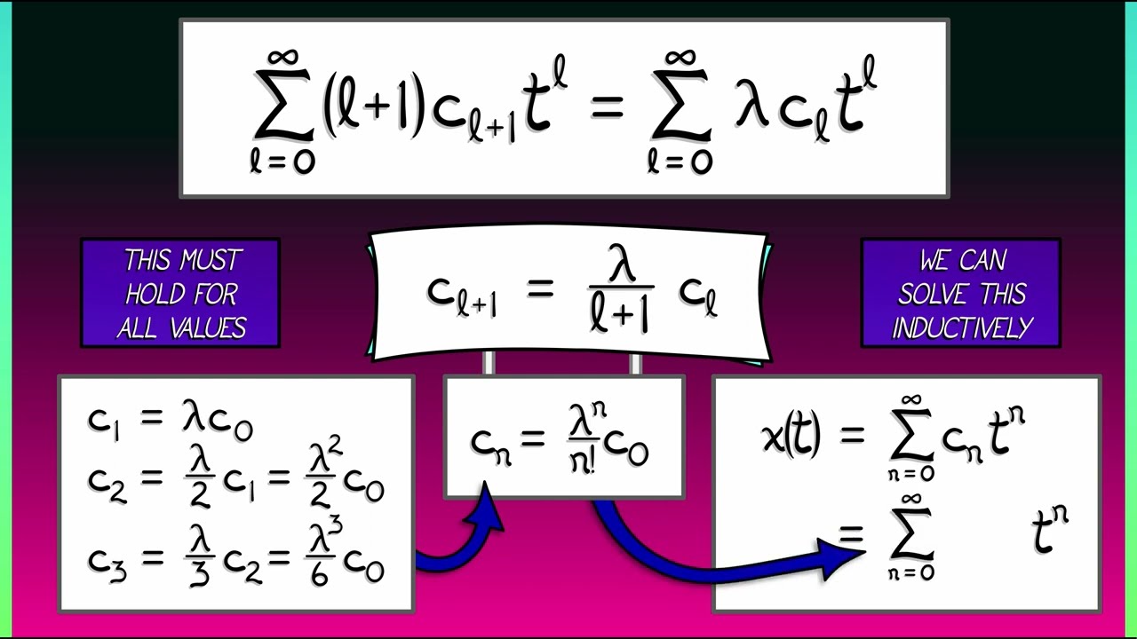 CalcGREEN 2 : Ch. 5.2 : Exponential Example