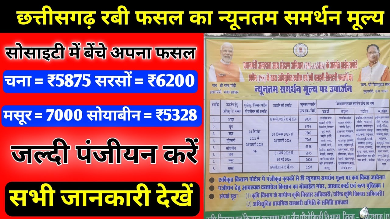 छत्तीसगढ़ किसानों के लिए बड़ी खबर | रबी फसल MSP 2025 पूरी जानकारी ! Kisan Ke Liye News ! Cg News
