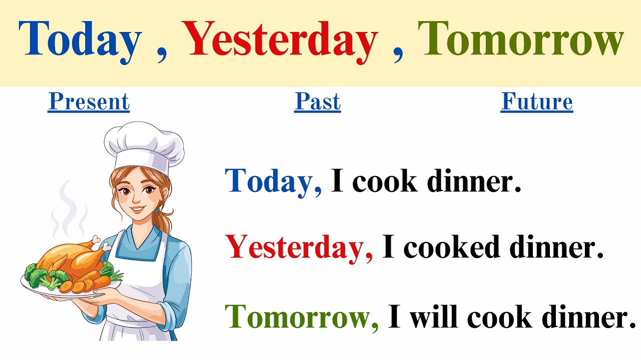 🧠 Learn English Tenses Fast - 📆 Today Yesterday Tomorrow Sentences | ⏳ Present Past Future 