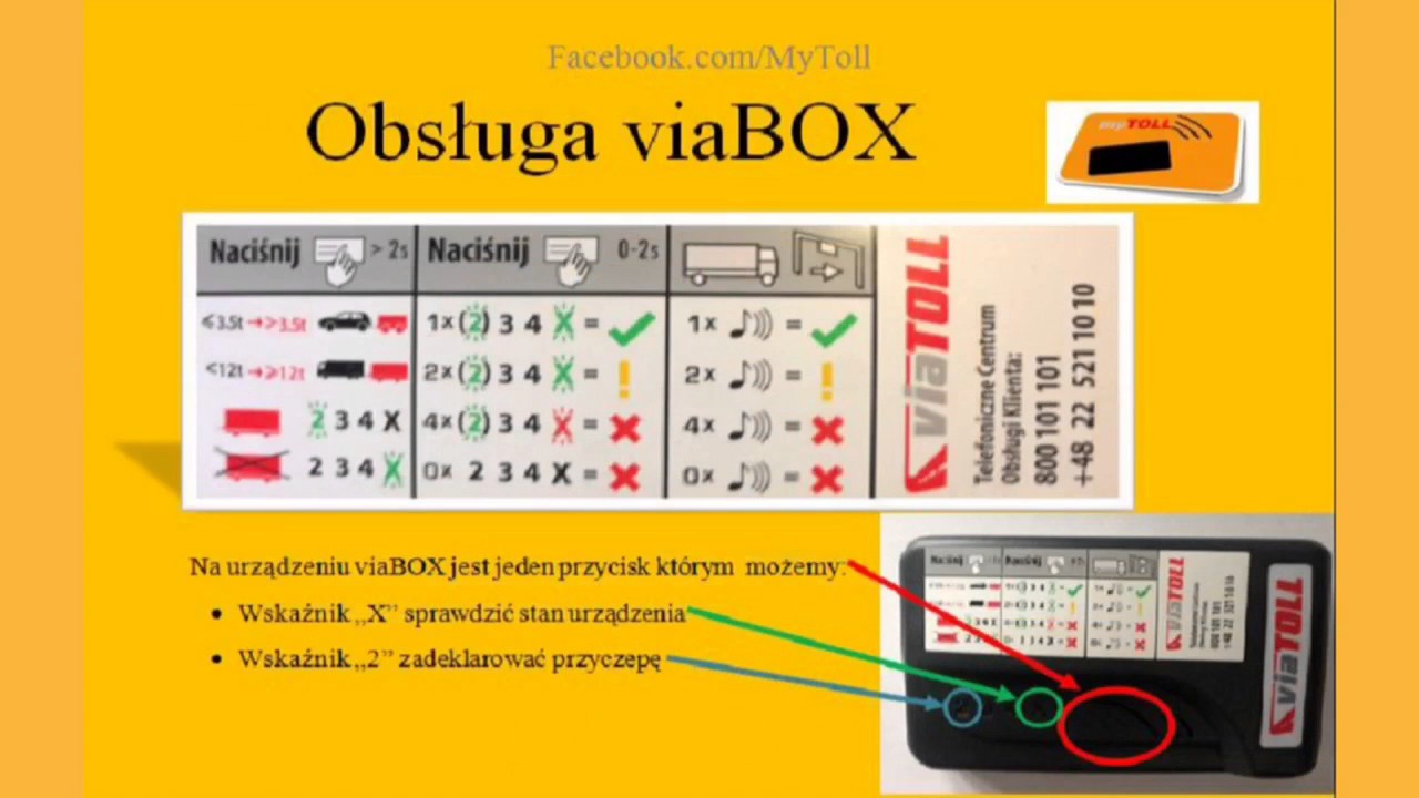 Obsługa viaBOX. Jak działa viaBOX?! viaTOLL
