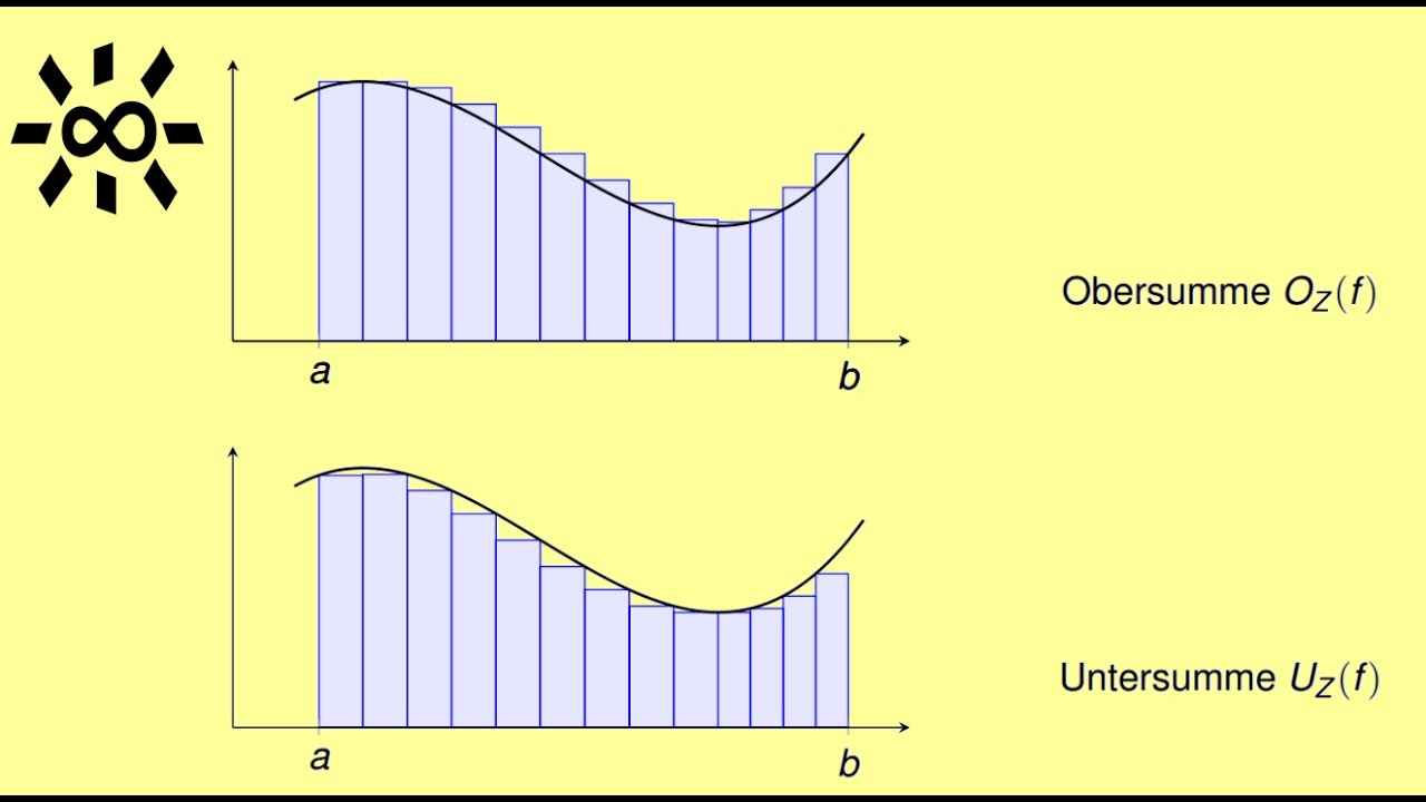Riemann-Integral Definition