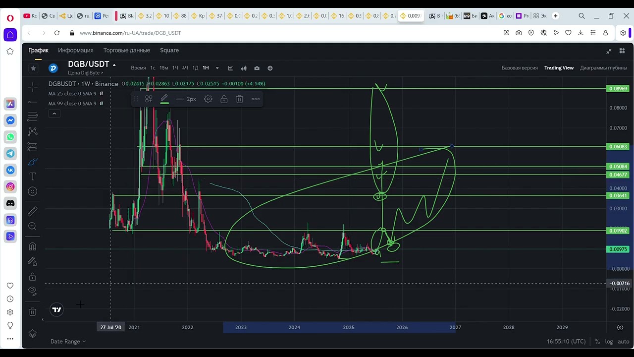 DGB DigiByte покажет иксы!? Но , как всегда заходим правильно!