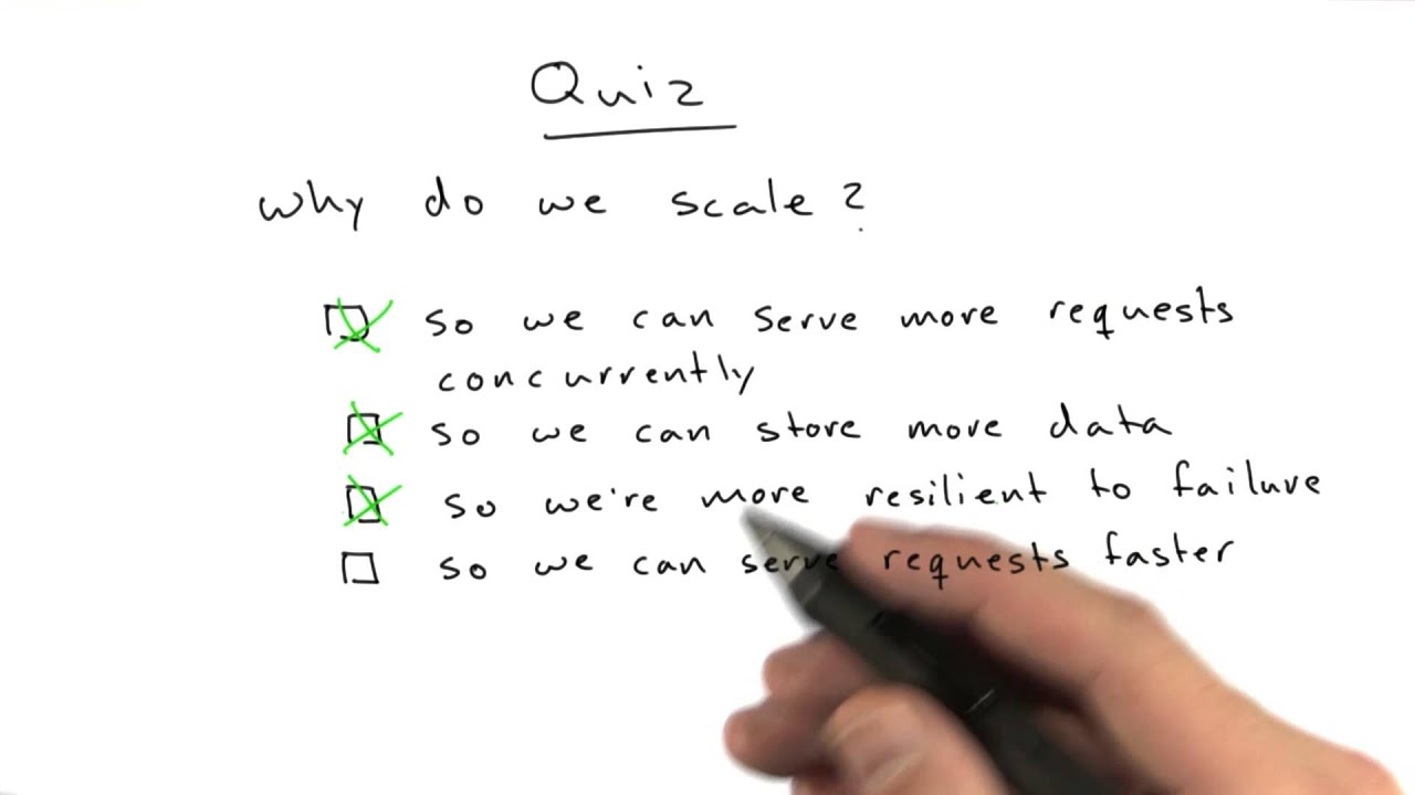 Why Scale Solution - Web Development