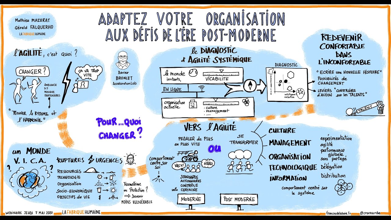 Transformation Agile :   D&eacute;veloppez l'agilit&eacute; de votre organisation (webinaire)