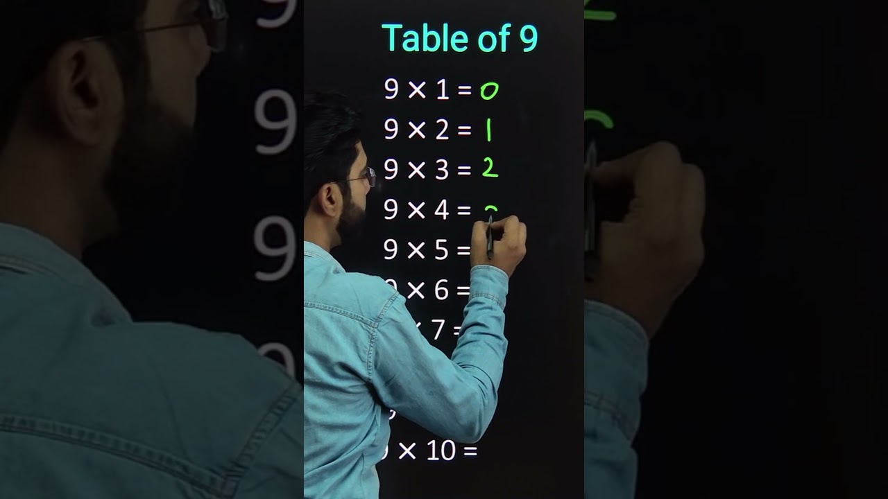 Table of 9 trick | #tricks #maths #shorts #short #tableof9 #katarsinghclasses #youtubeshorts