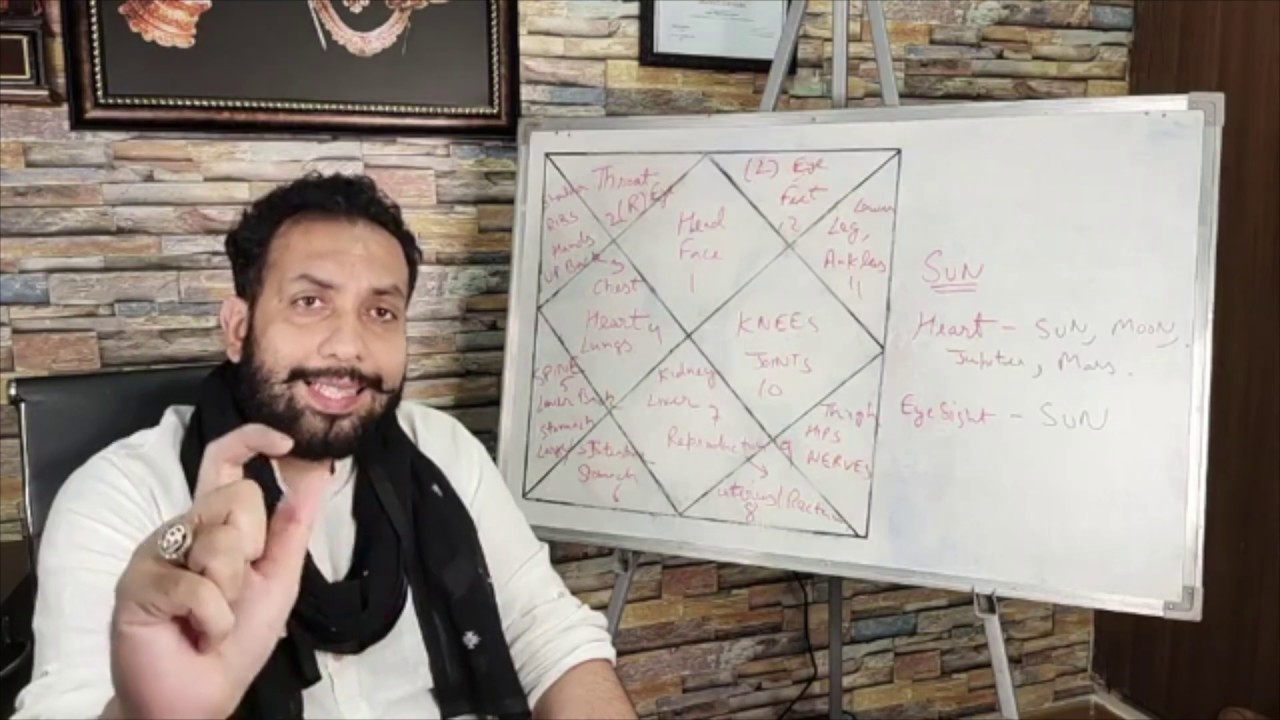 How To Solve Health Problems: Medical Astrology | identify and resolve problems | Navneet Chitkara