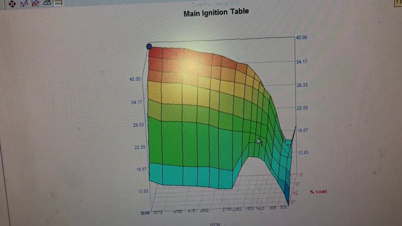 Chip tuning Saab C900 turbo