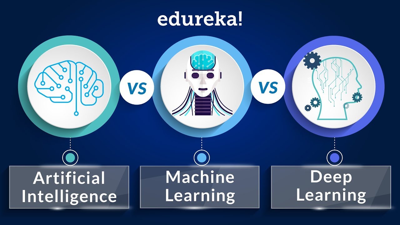 AI vs Machine Learning vs Deep Learning | AI vs ML vs DL - Differences Explained | Edureka