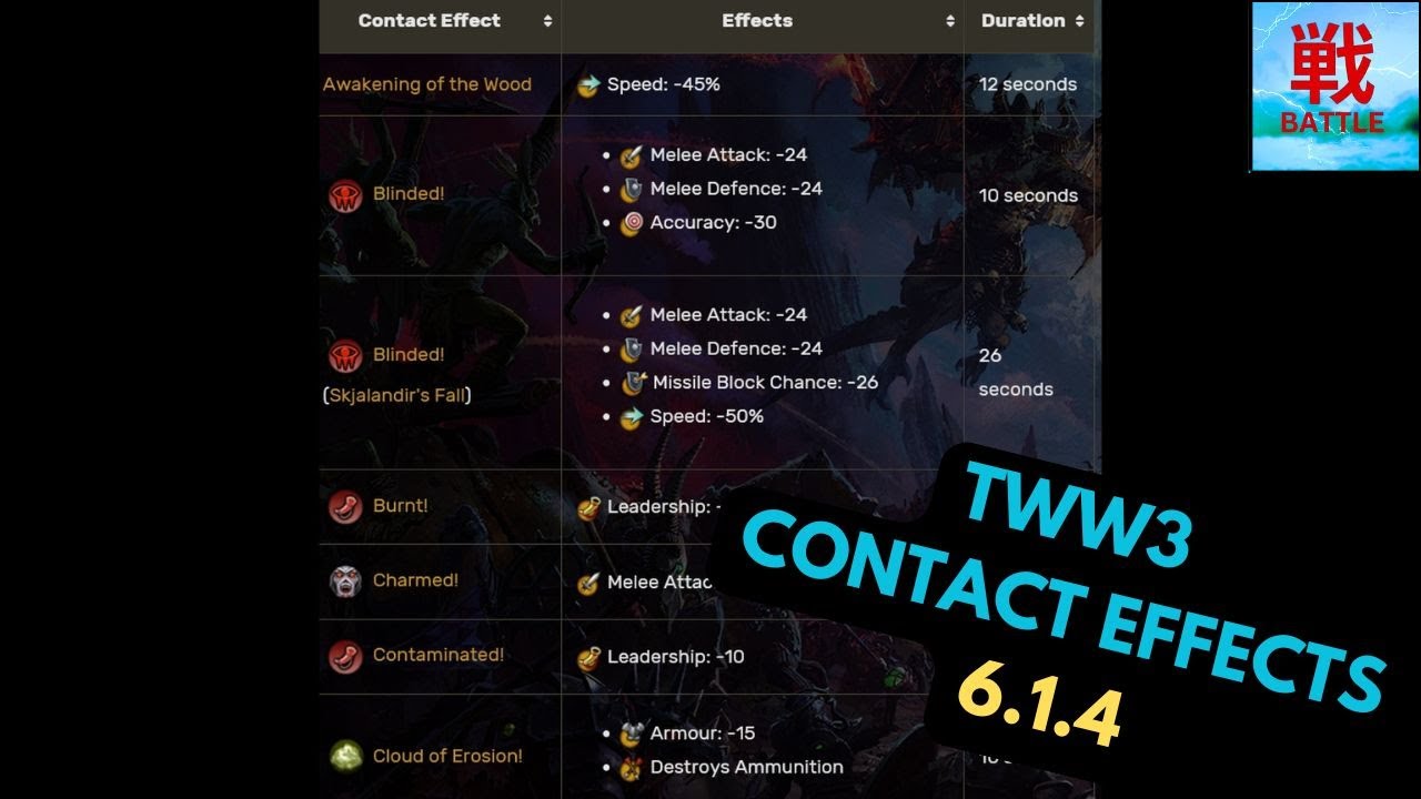 Contact Effects in Total War Warhammer 3 - Total Mathhammer