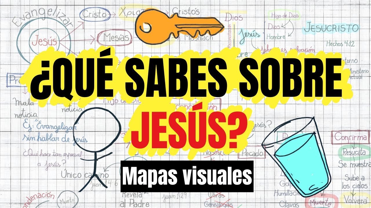 ¿Quién es JESÚS? | Cuadernito Teológico | MAPAS concepturales
