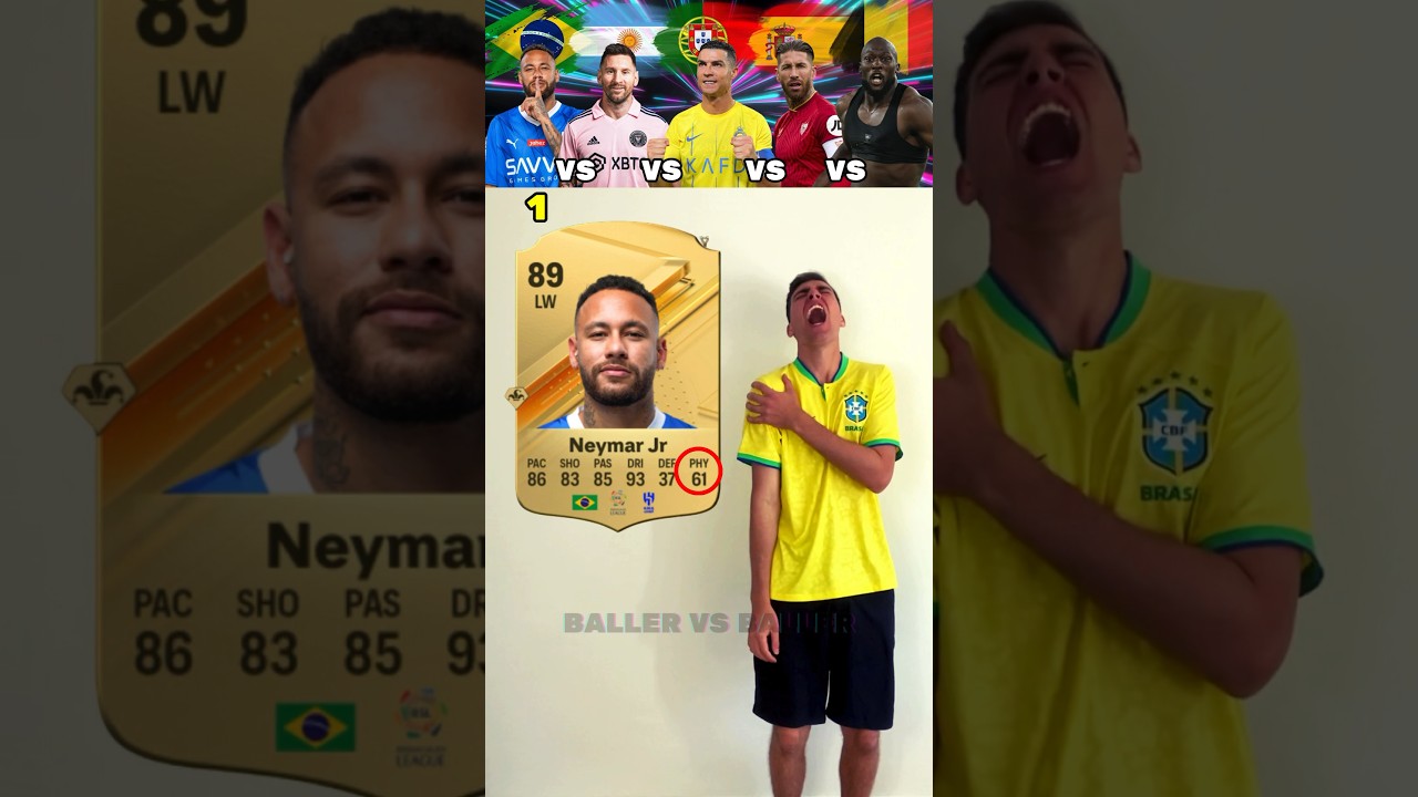 Neymar VS Messi VS Ronaldo VS Ramos VS Lukaku Strength Challenge
