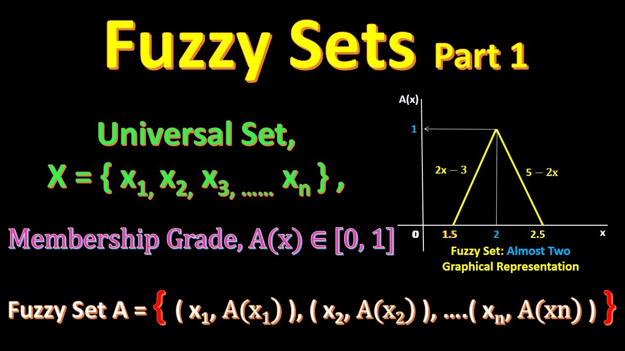 Fuzzy Sets Part 1 I Graphical Representation of Fuzzy Sets I Membership Function