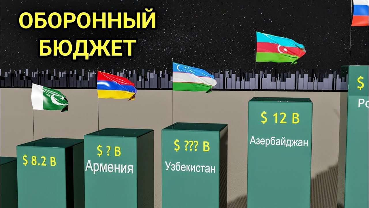 Оборонный Бюджет По Странам  2026 - Сколько Тратит Страна ?