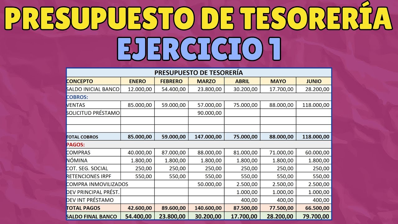 Presupuesto de Tesorer&iacute;a Paso a Paso con Ejemplo Pr&aacute;ctico en Excel