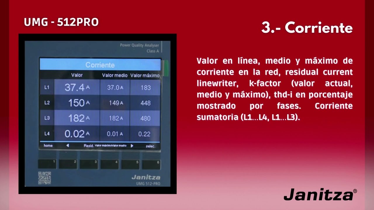 Funcionamiento del Janitza UMG 512 PRO