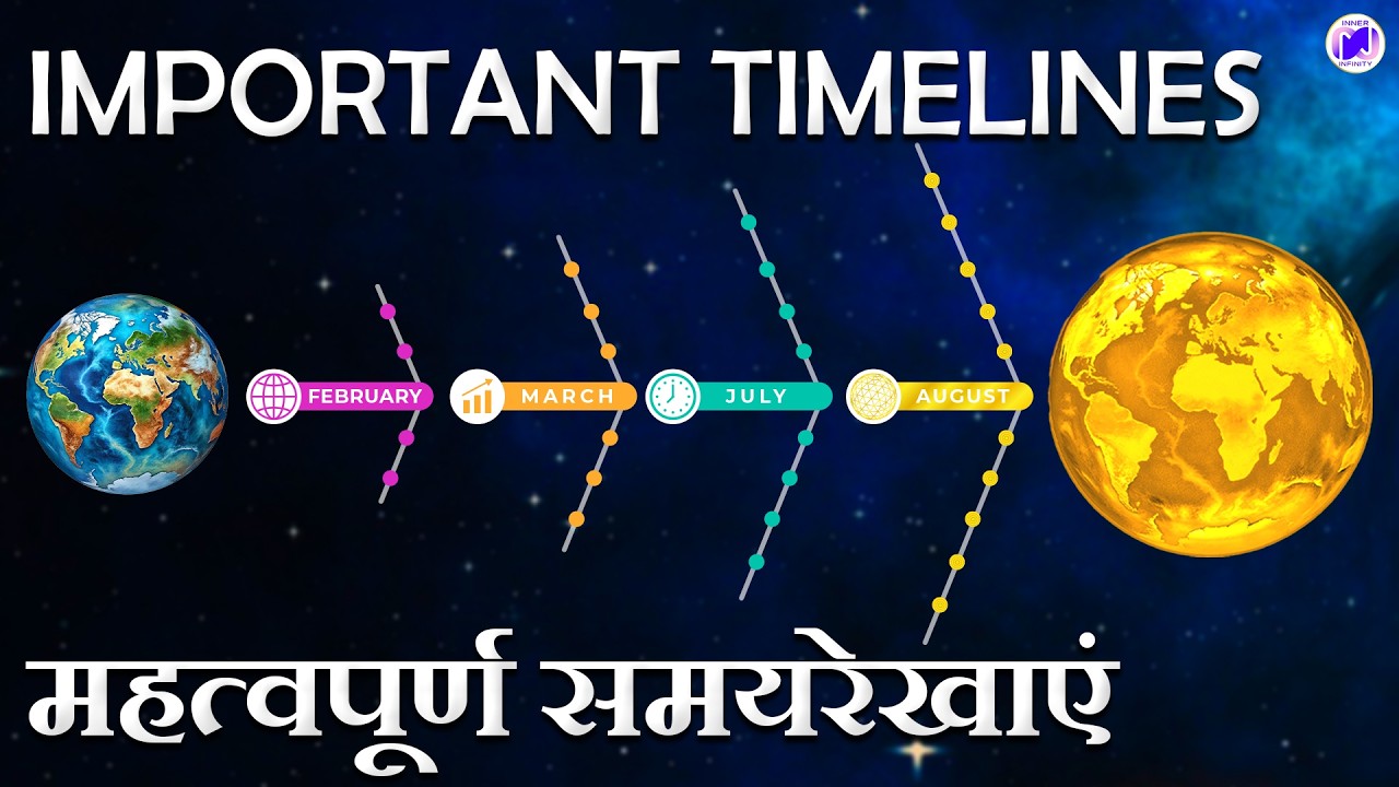 Important Timelines for Planetary Shift (First Half of 2026) ~ धरती के लिए महत्वपूर्ण समयरेखा